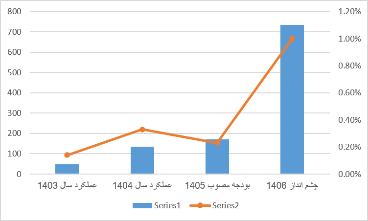 آرین گستران شرق